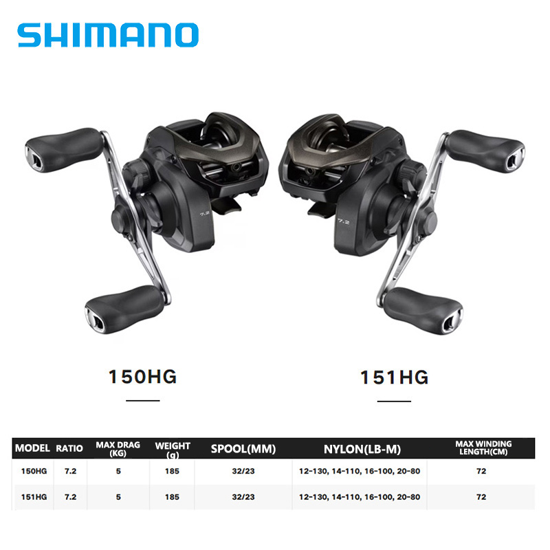 SHIMANO CAIUS 24 NEW 150/151HG - Abu Garcia Reel Max 评论和价格